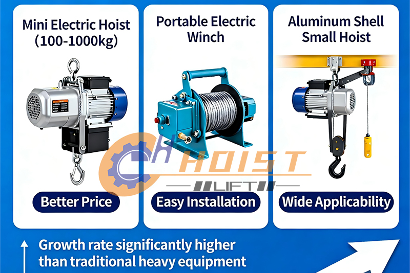 Global Demand for Lifting Equipment Continues to Rise: Comprehensive Industry Outlook for 2025